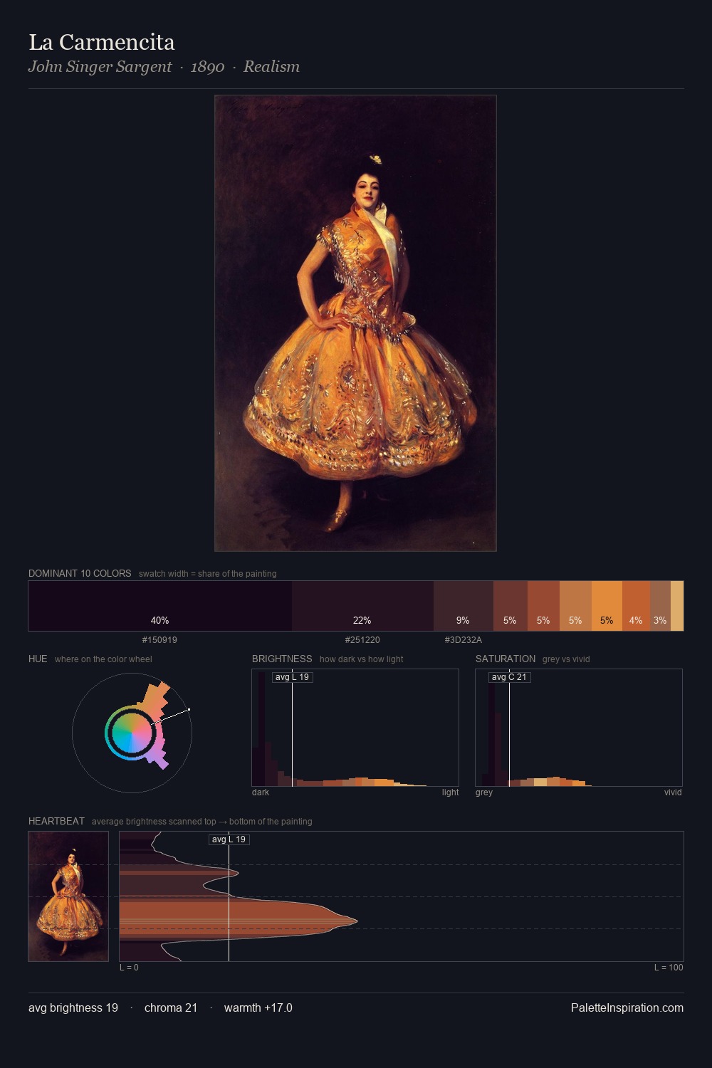 La Carmencita palette card
