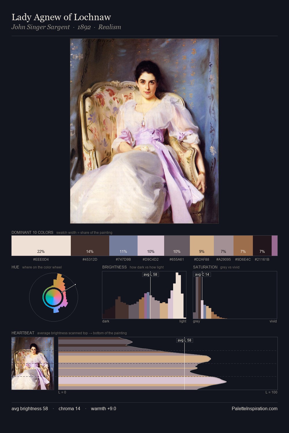 Lady Agnew of Lochnaw palette card