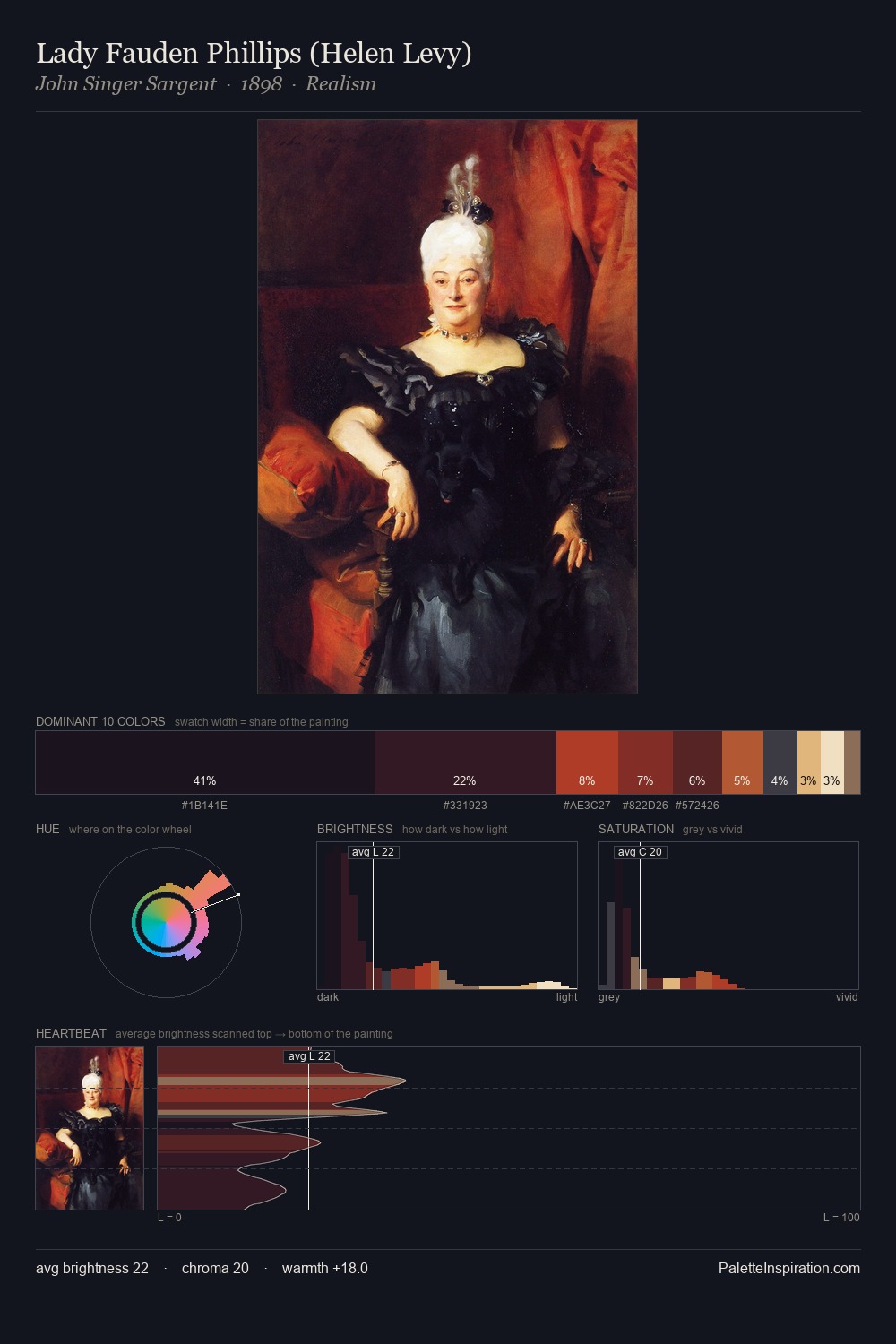 Lady Fauden Phillips (Helen Levy) palette card