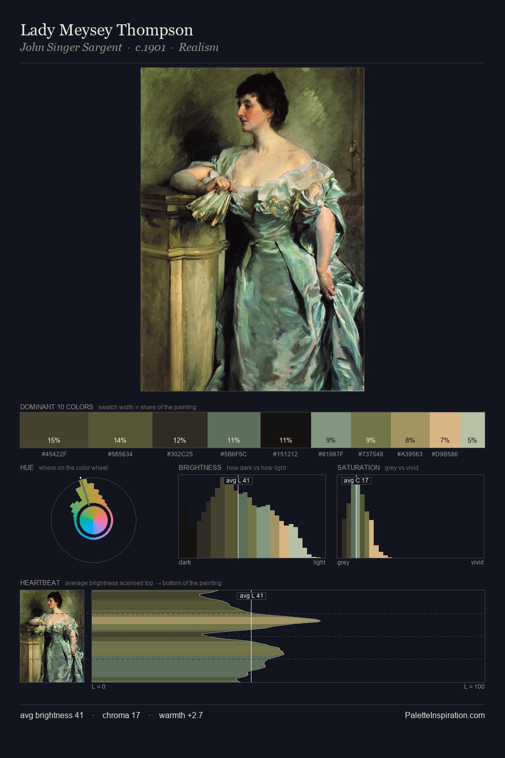 Lady Meysey Thompson palette card