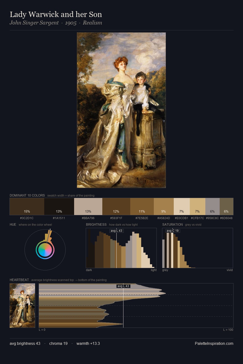 Lady Warwick and her Son palette card