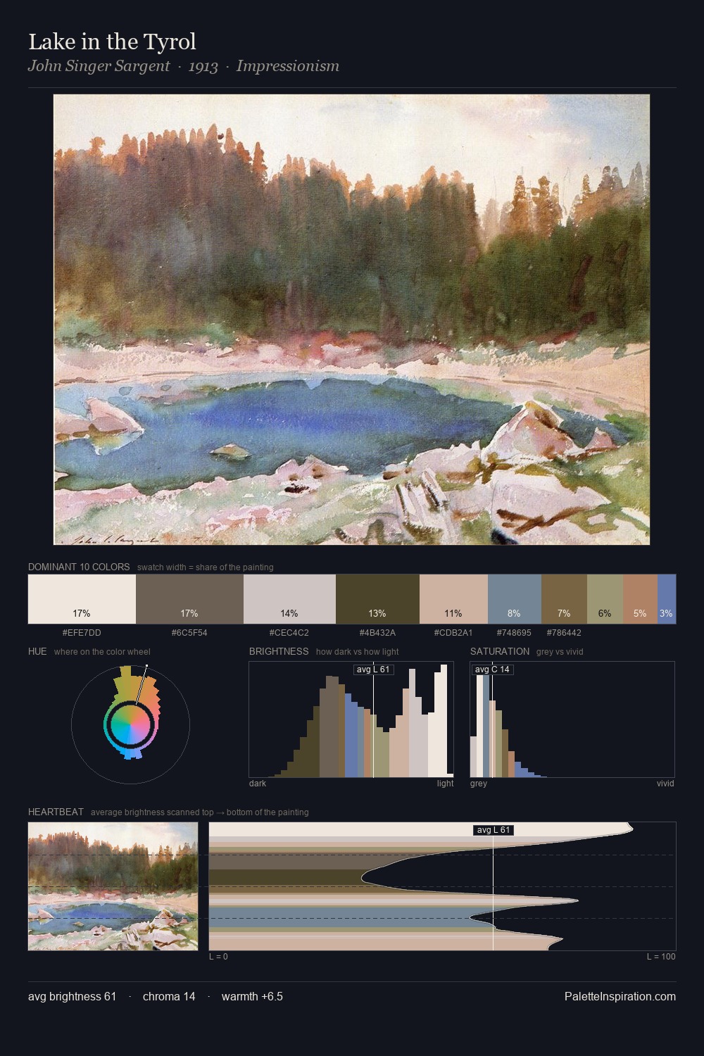 Lake in the Tyrol palette card
