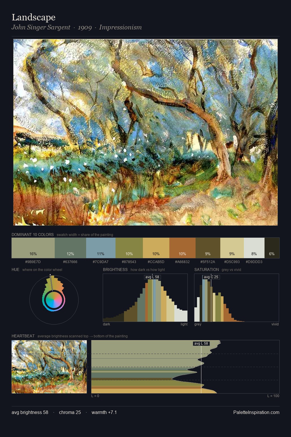 Landscape palette card