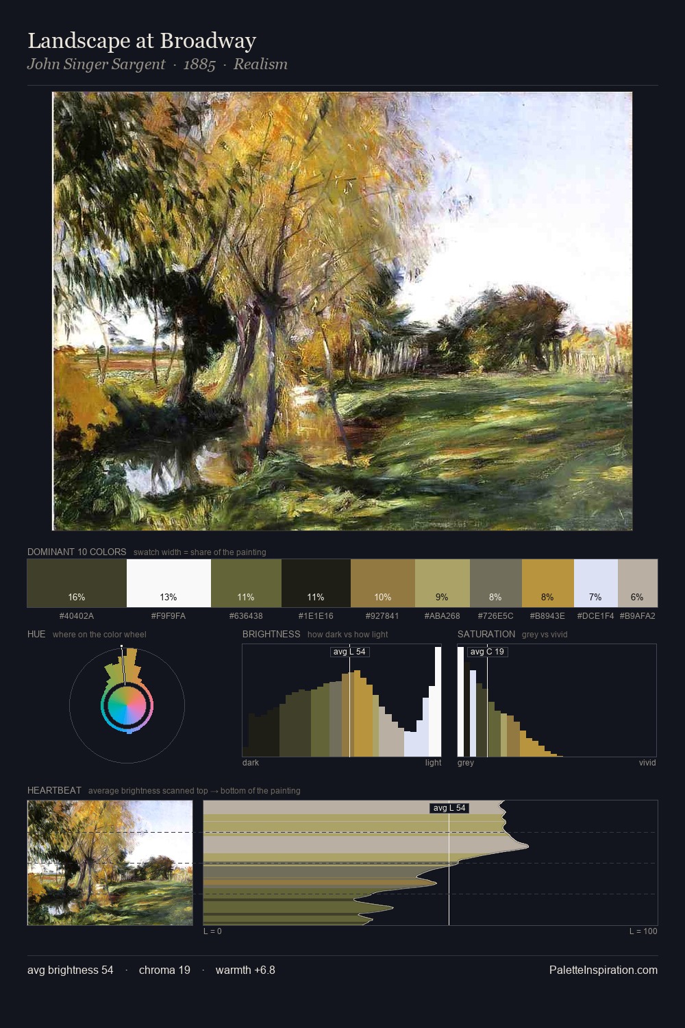 Landscape at Broadway palette card