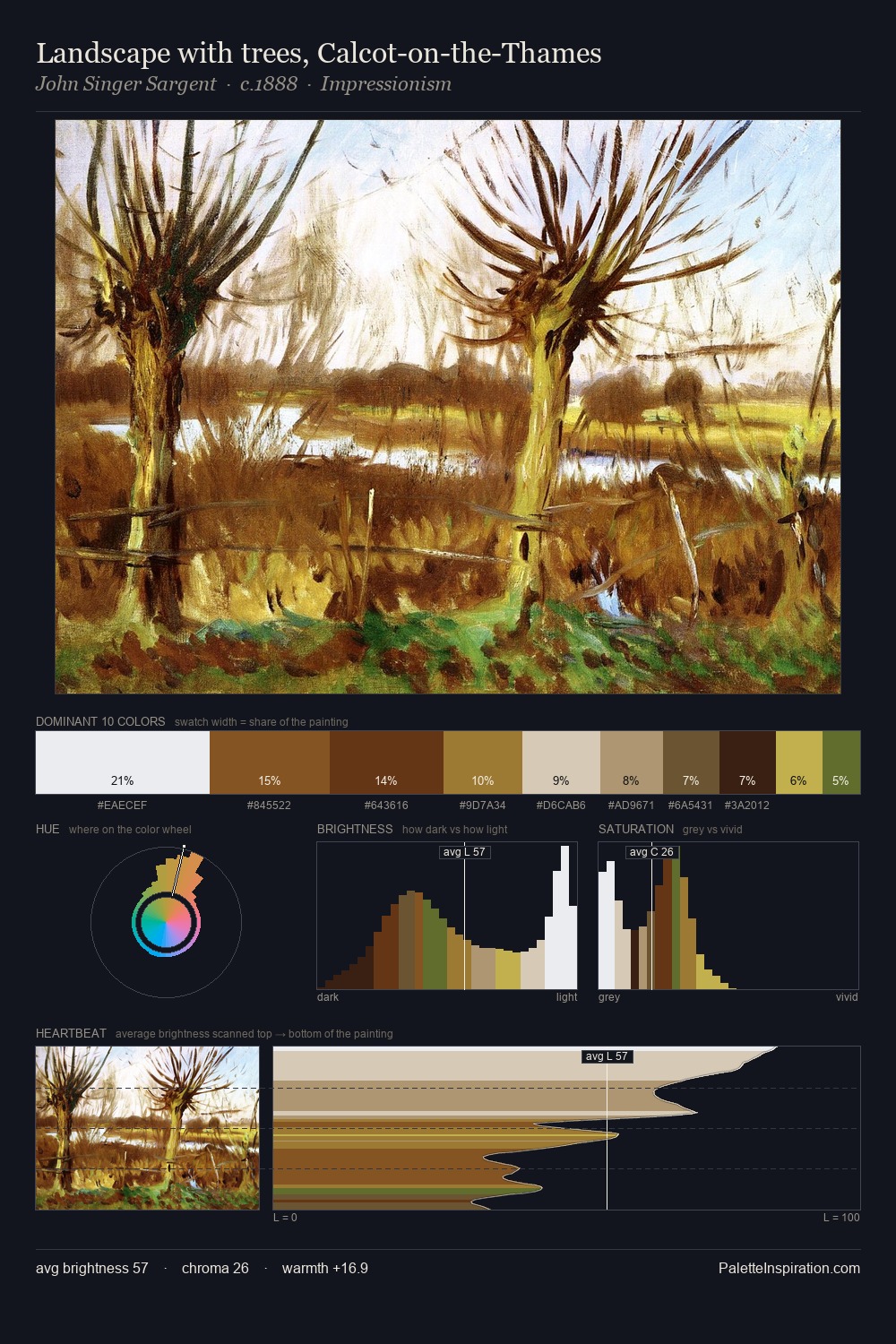 Landscape with trees, Calcot-on-the-Thames palette card