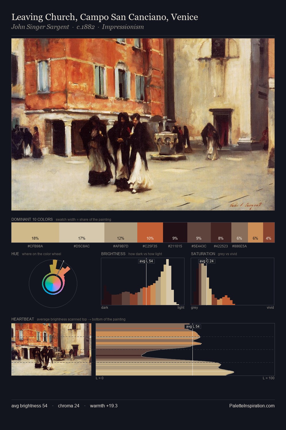 Leaving Church, Campo San Canciano, Venice palette card