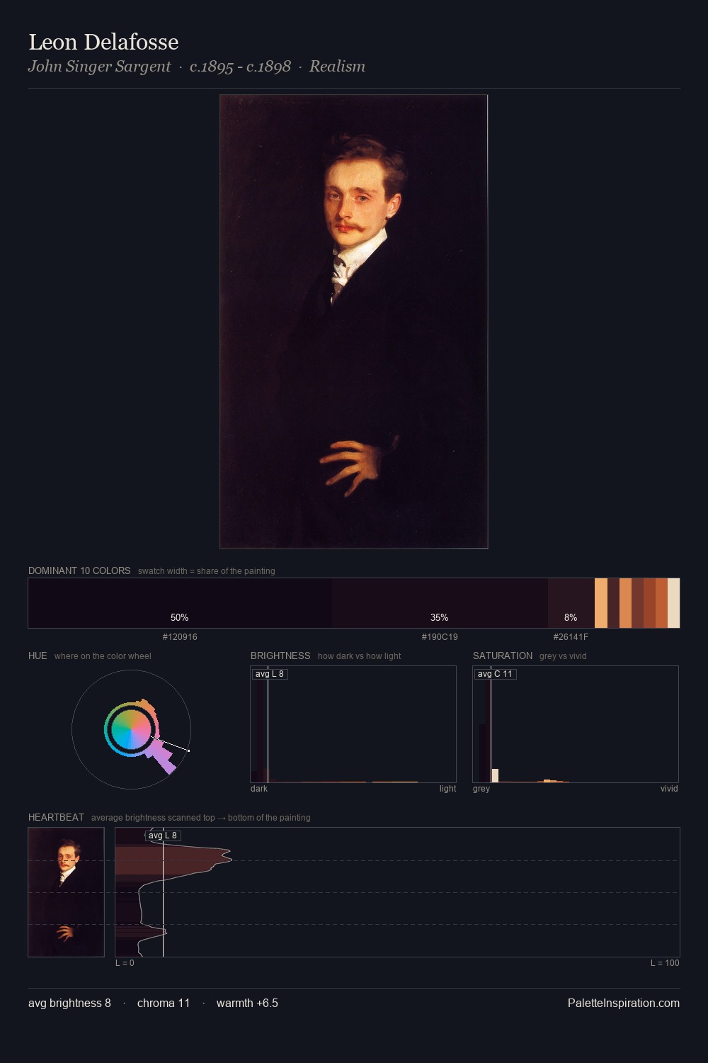 Leon Delafosse palette card