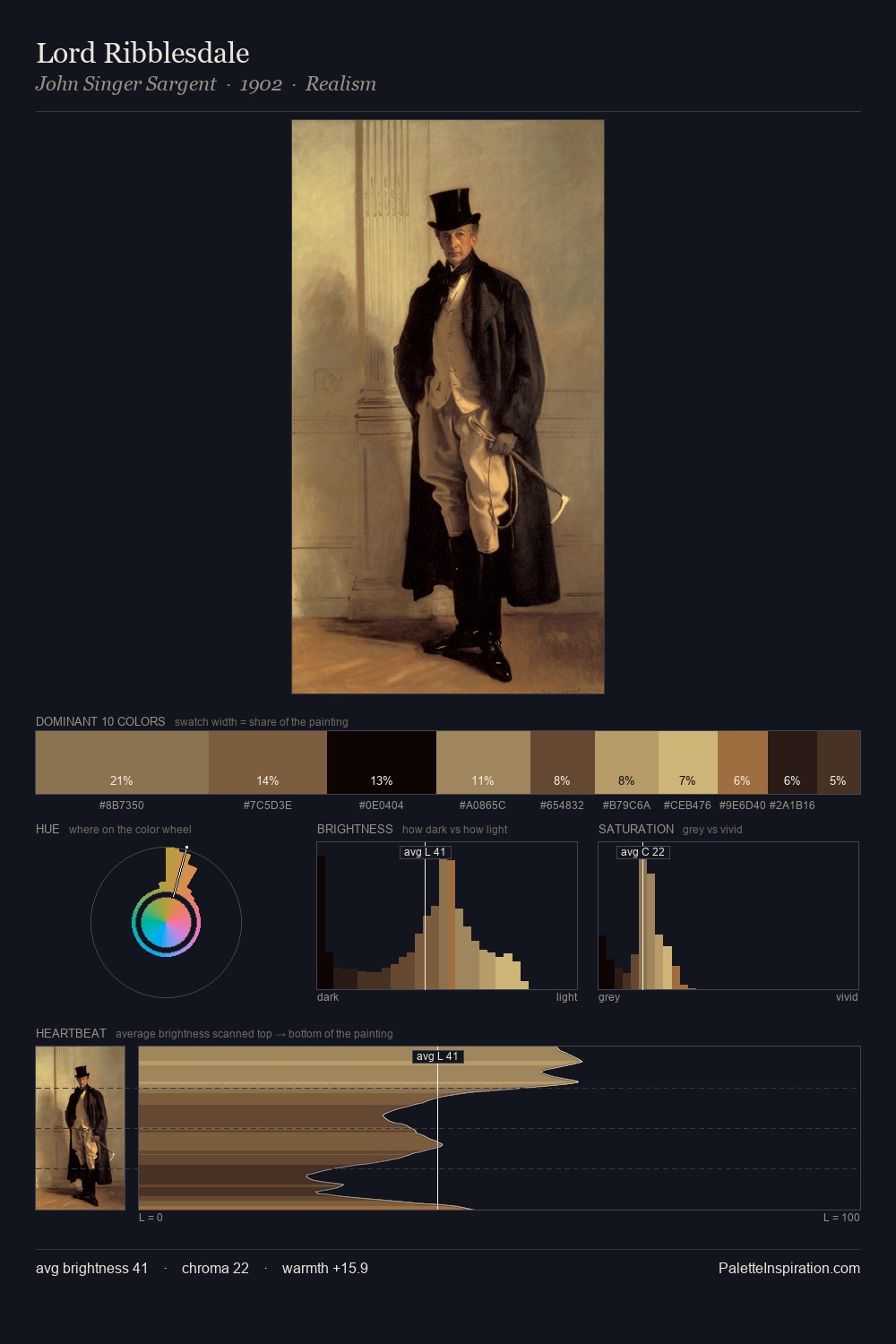 Lord Ribblesdale palette card