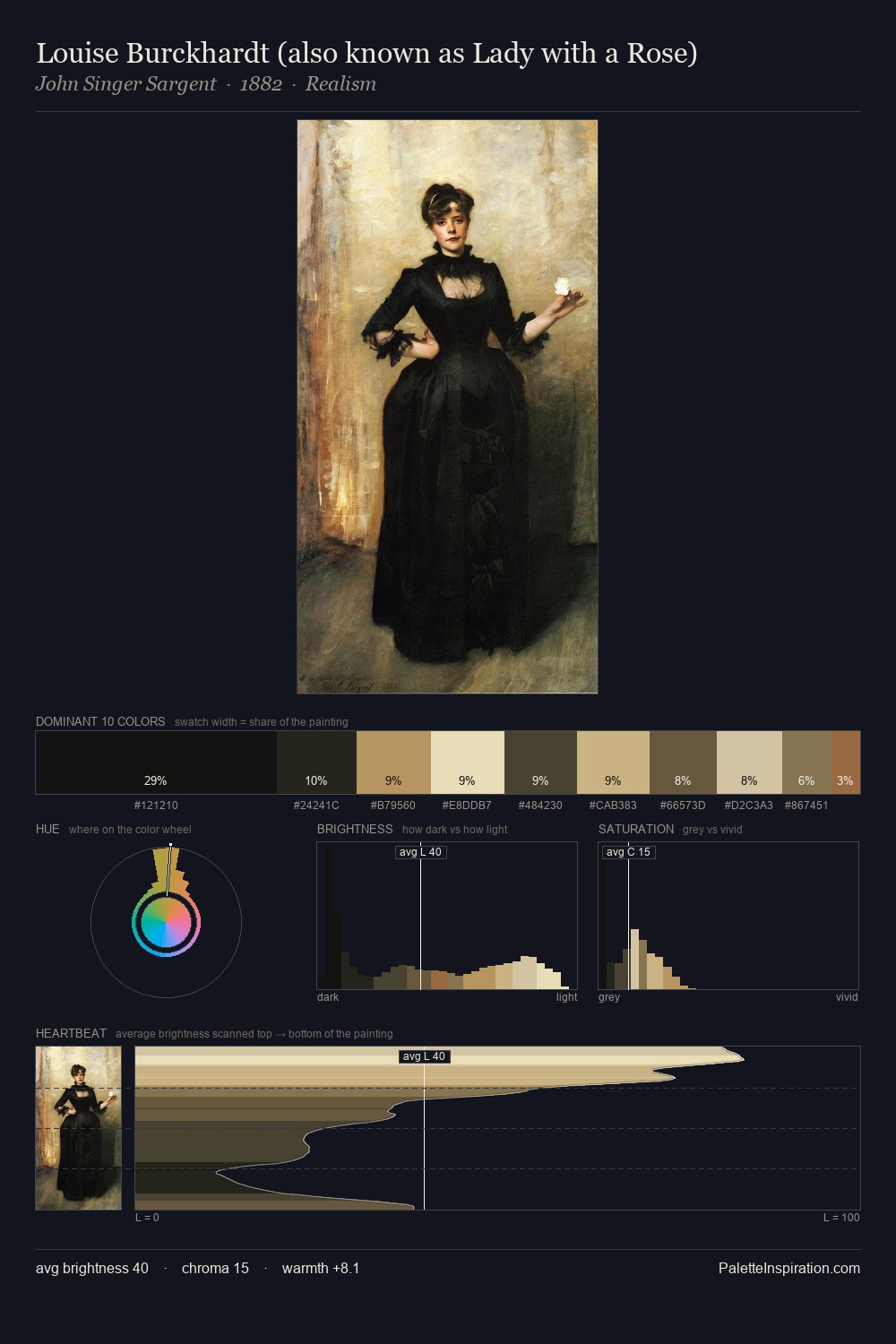 Louise Burckhardt (also known as Lady with a Rose) palette card