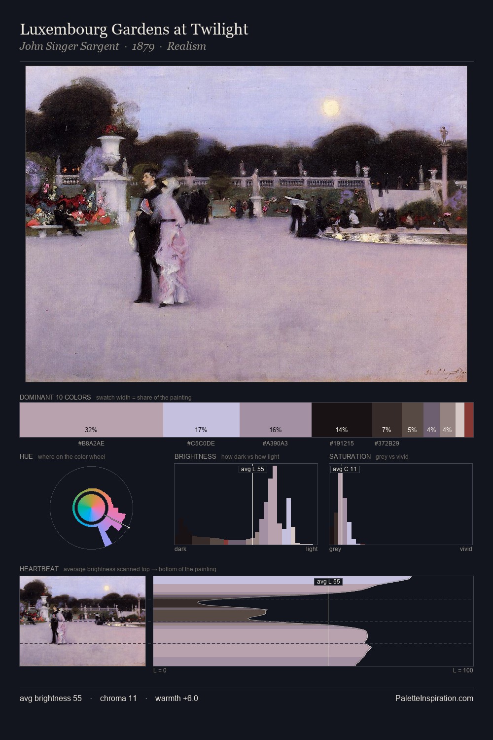 Luxembourg Gardens at Twilight palette card