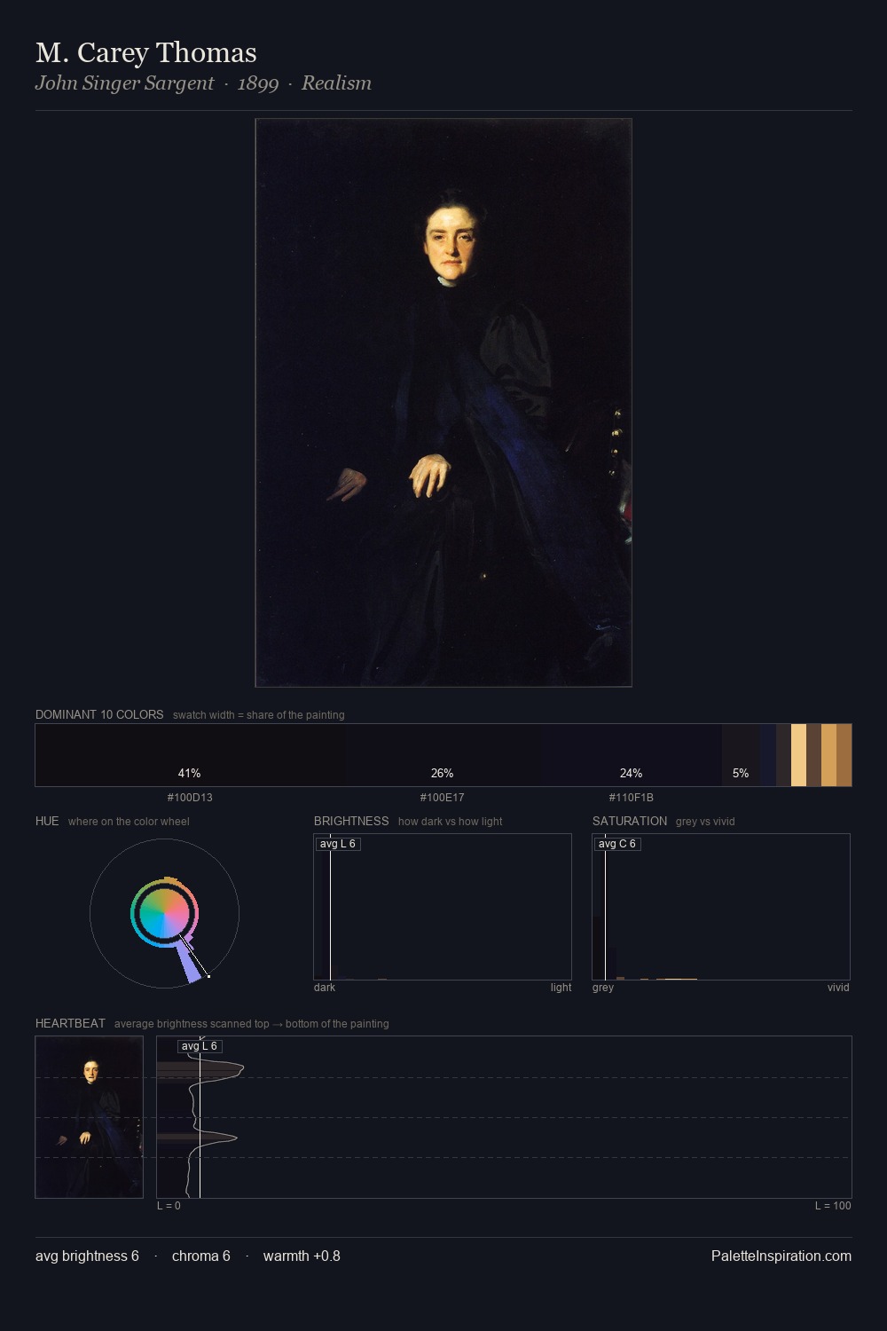 M. Carey Thomas palette card