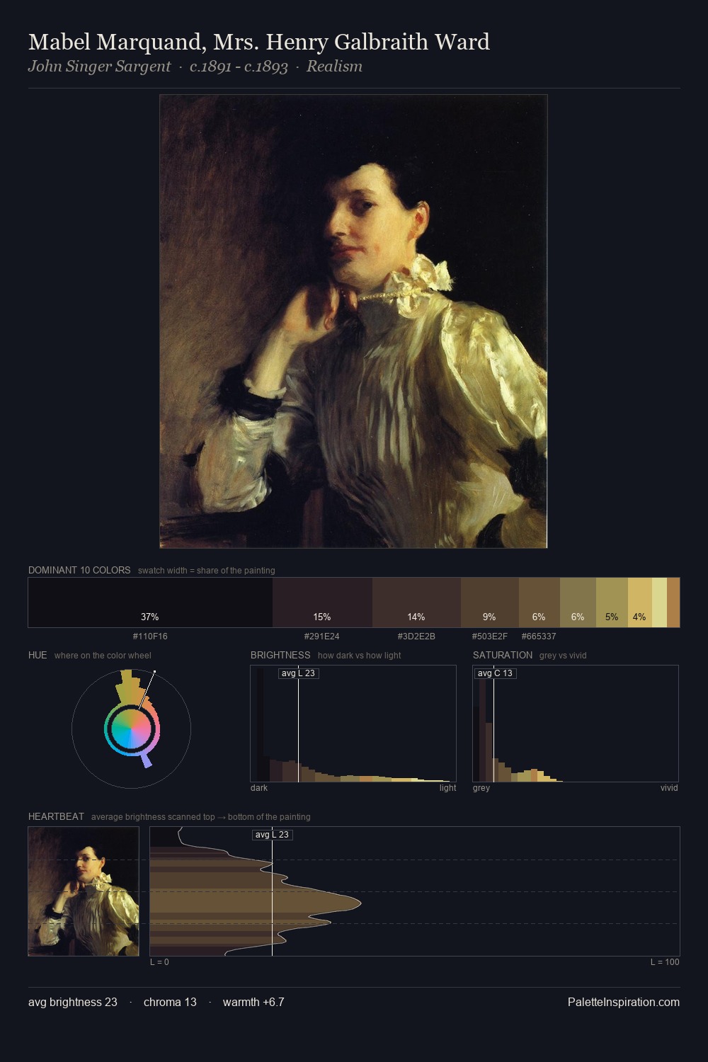 Mabel Marquand, Mrs. Henry Galbraith Ward palette card