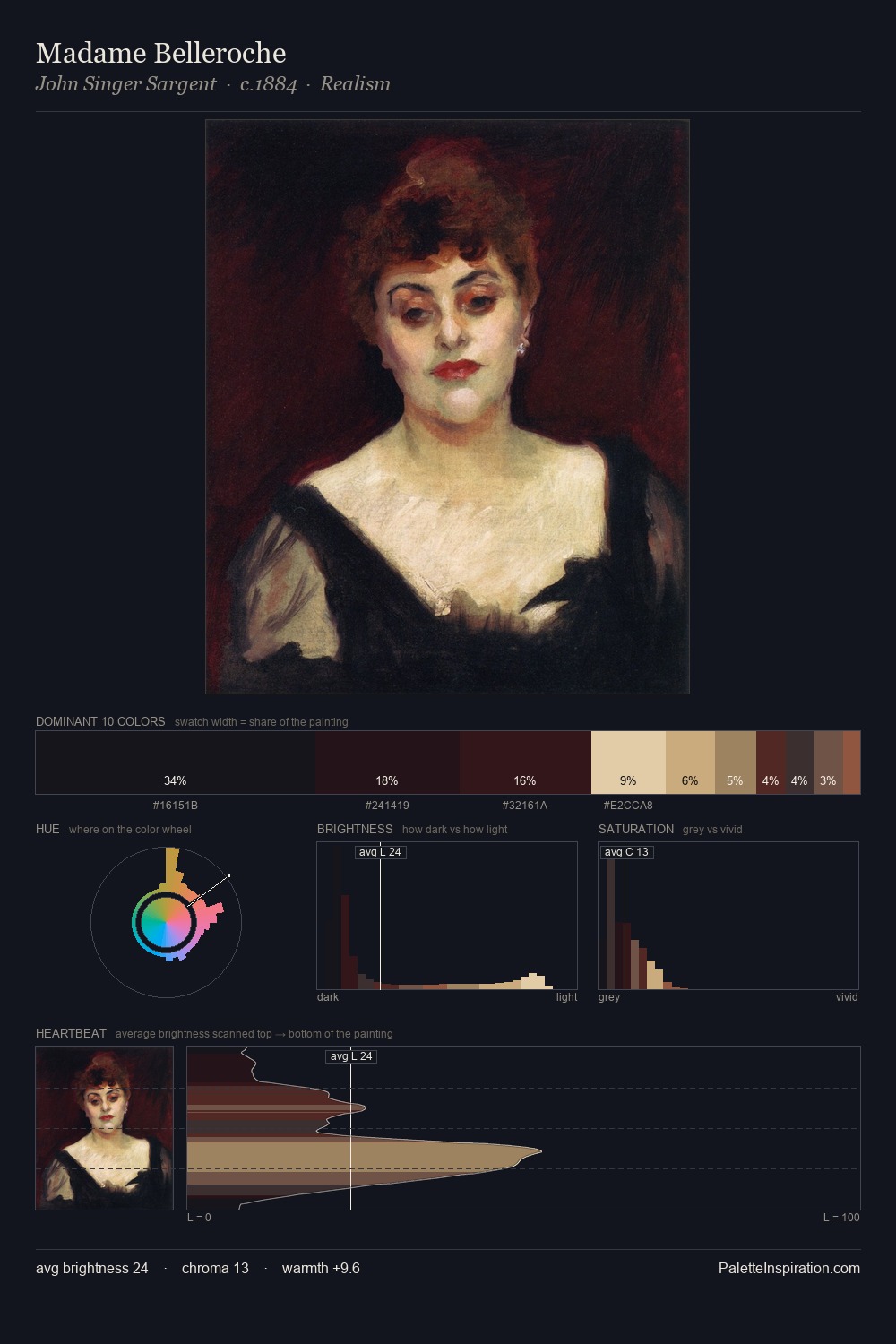 Madame Belleroche palette card