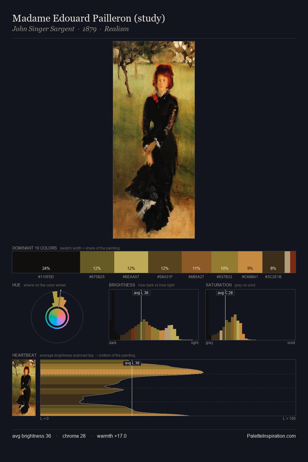 Madame Edouard Pailleron (study) palette card