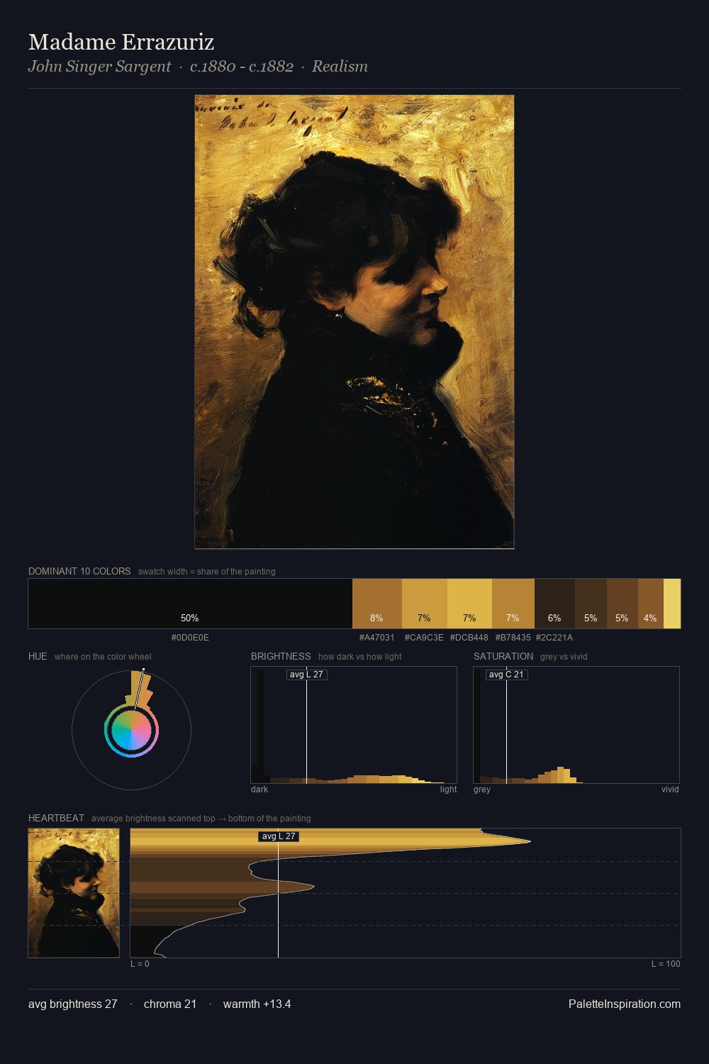 Madame Errazuriz palette card