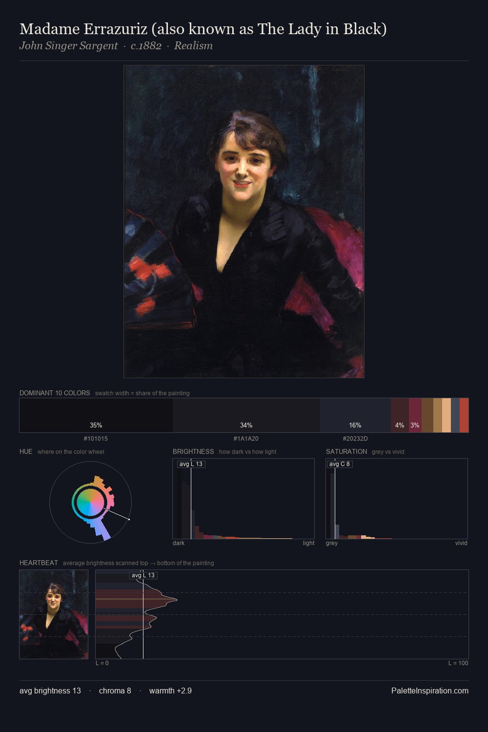 Madame Errazuriz (also known as The Lady in Black) palette card