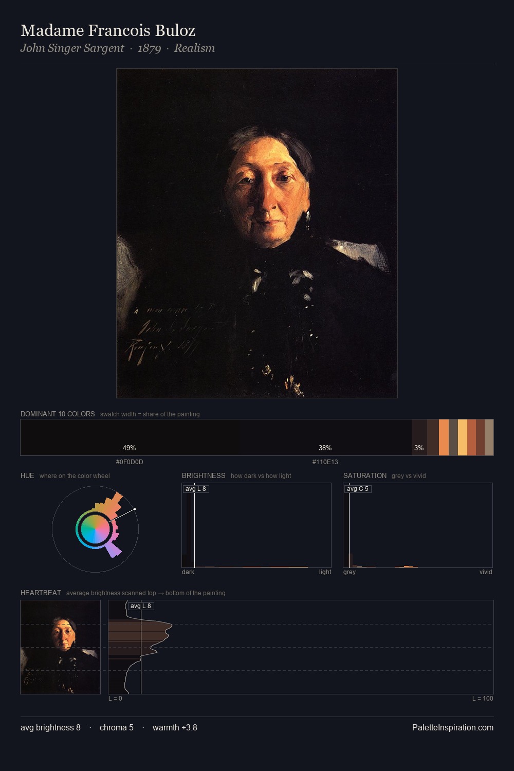 Madame Francois Buloz palette card