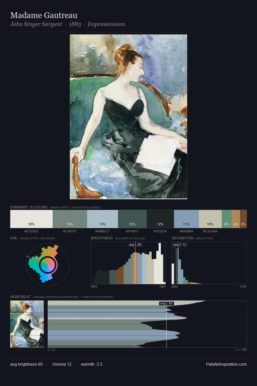 Madame Gautreau palette card