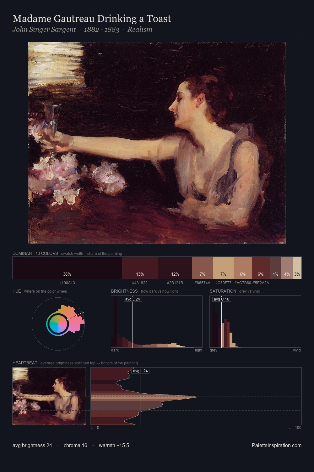 Madame Gautreau Drinking a Toast palette card