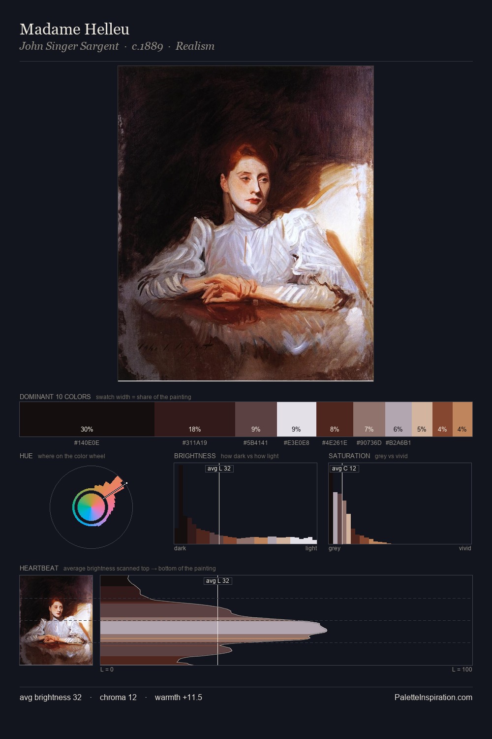 Madame Helleu palette card
