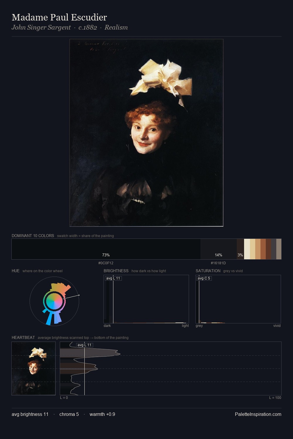 Madame Paul Escudier palette card