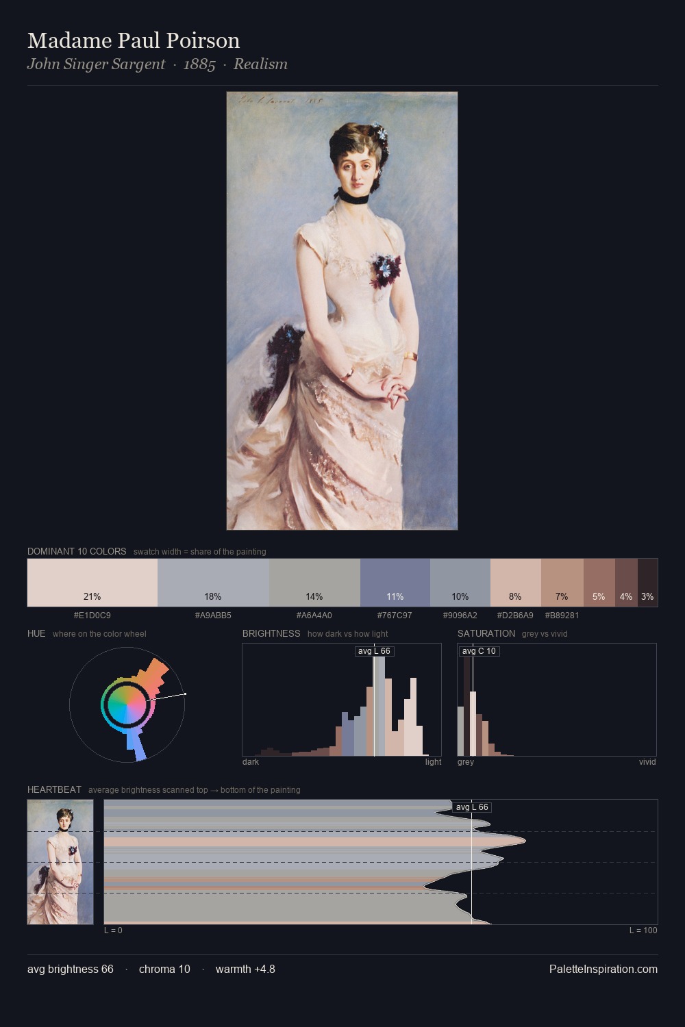Madame Paul Poirson palette card