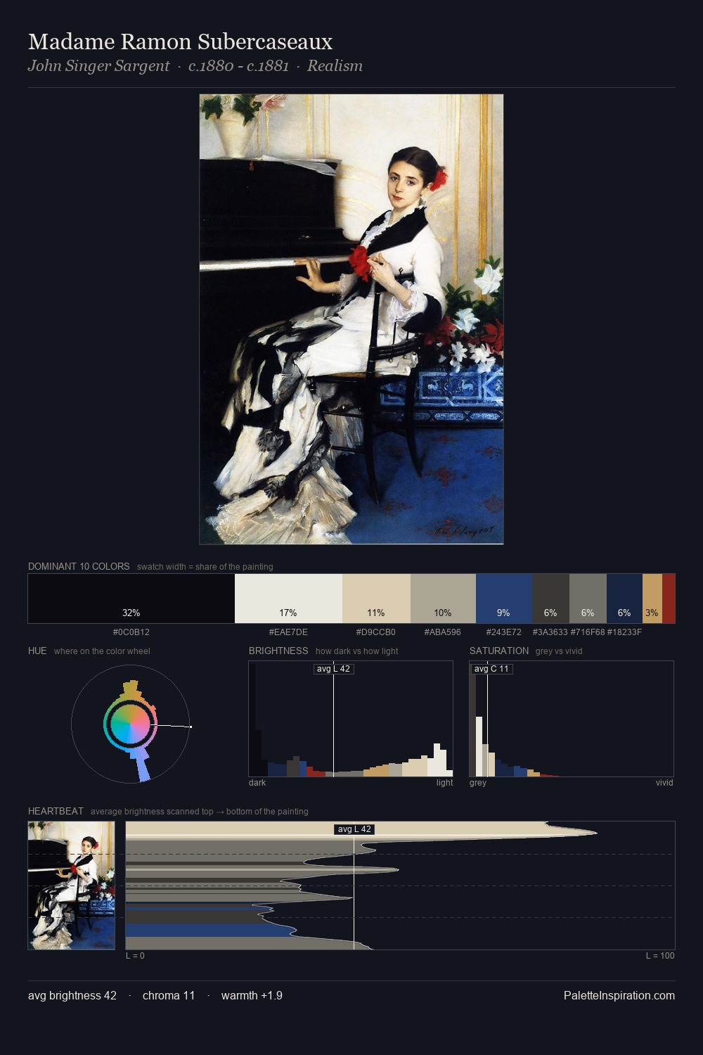 Madame Ramon Subercaseaux palette card
