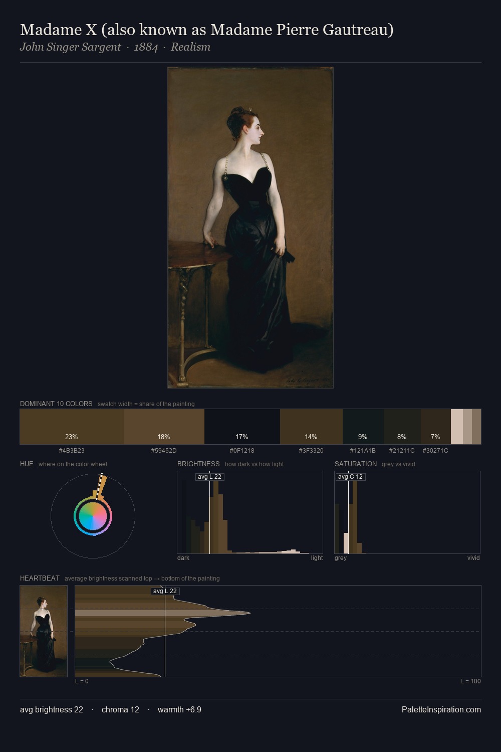 Madame X (also known as Madame Pierre Gautreau) palette card