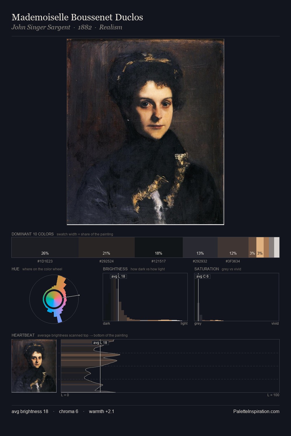 Mademoiselle Boussenet Duclos palette card