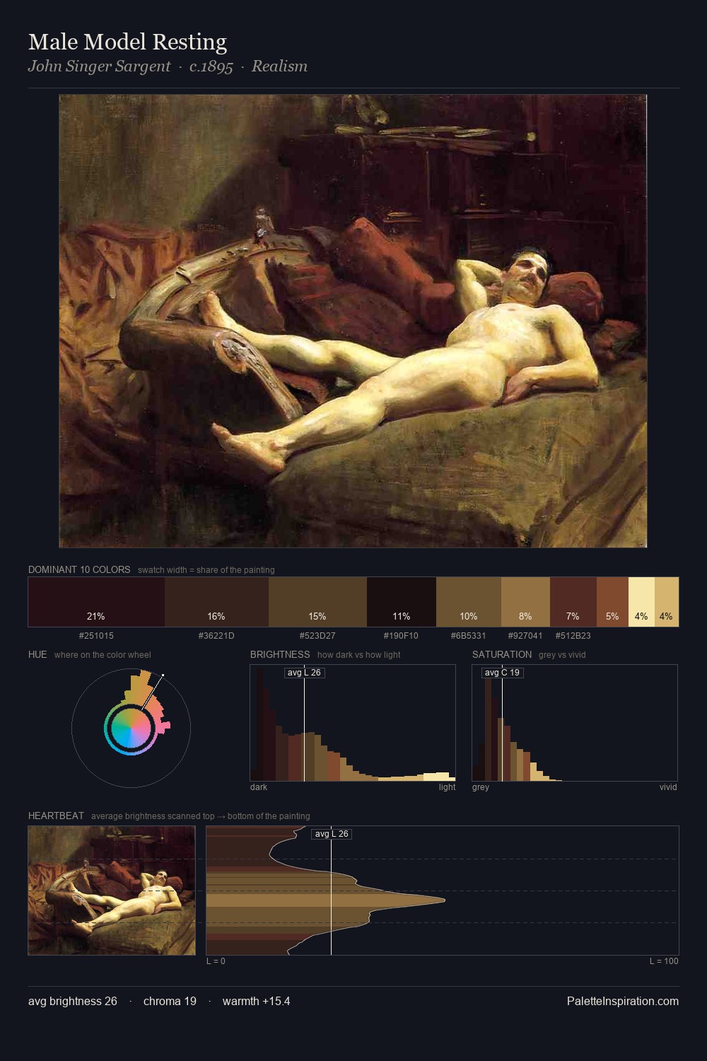 Male Model Resting palette card