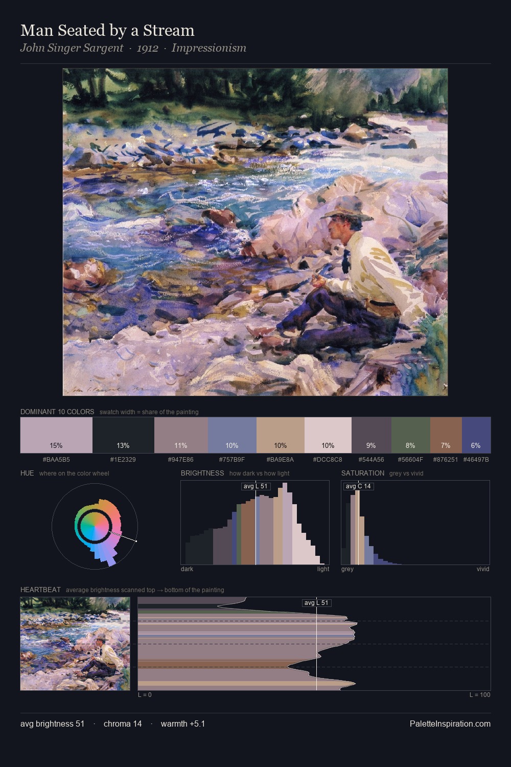 Man Seated by a Stream palette card