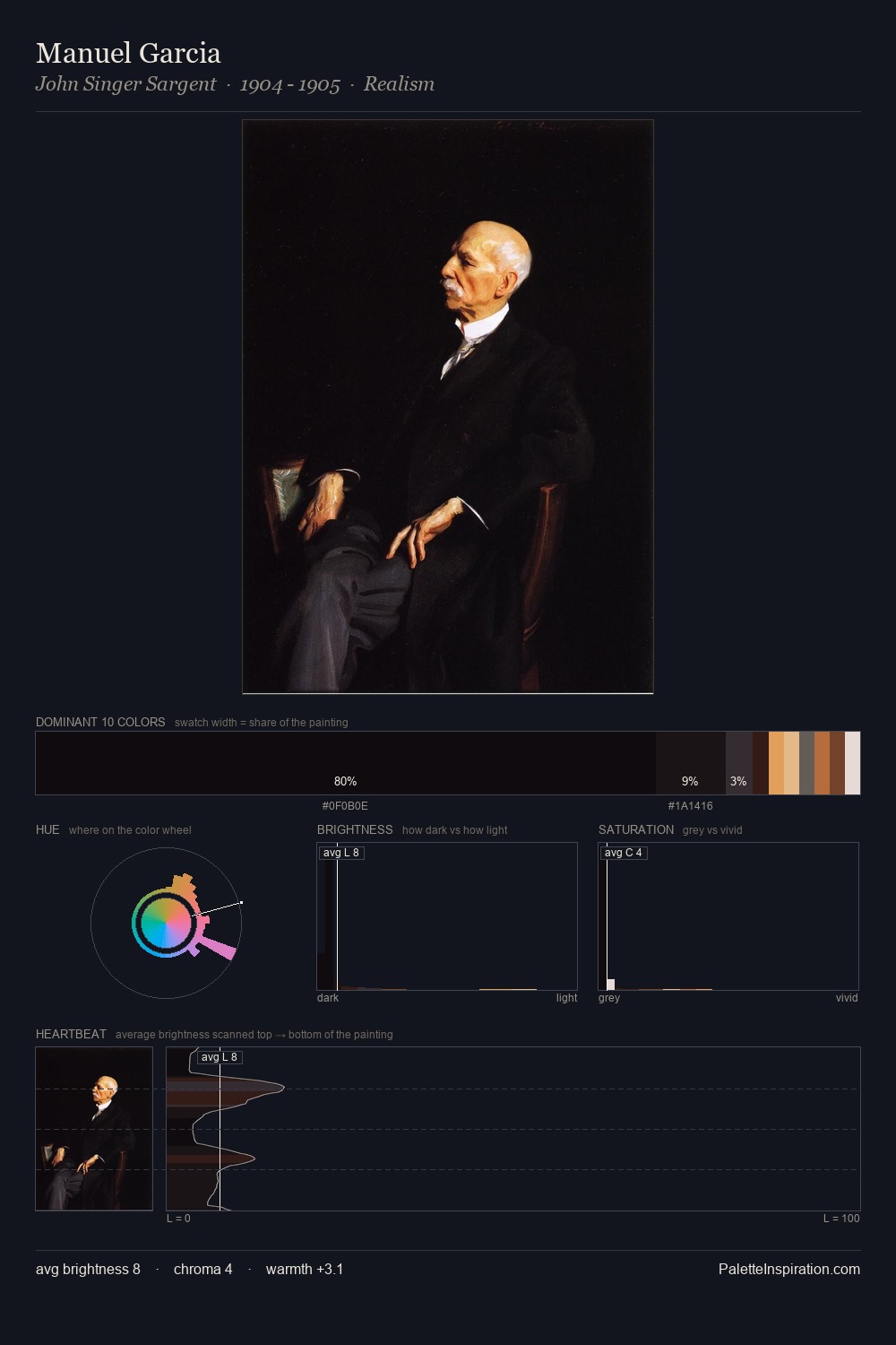 Manuel Garcia palette card