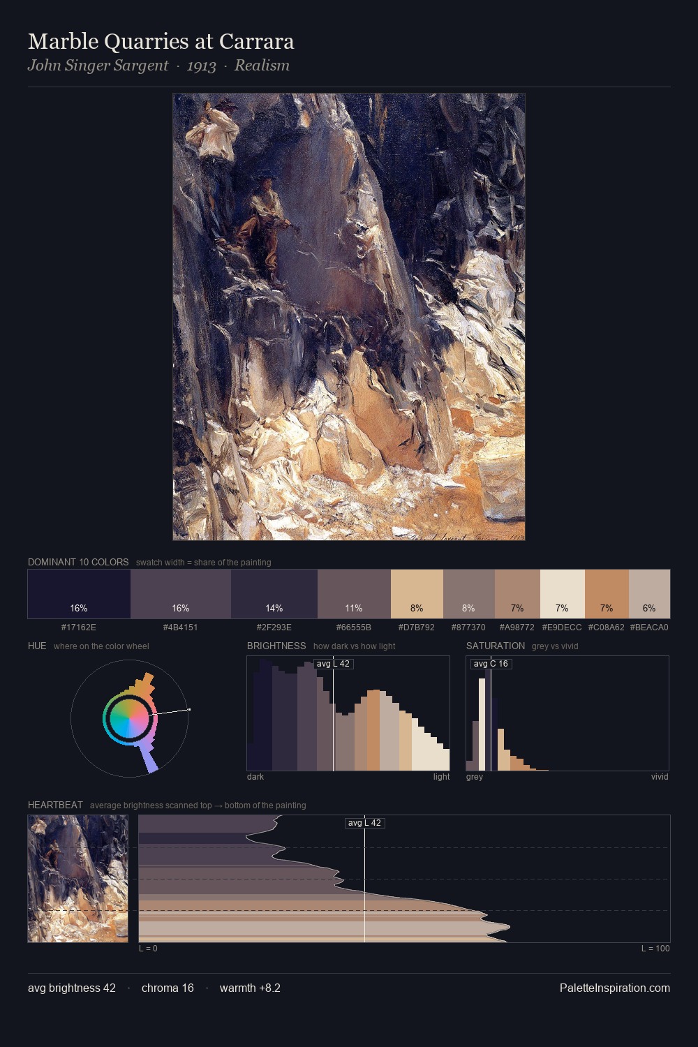 Marble Quarries at Carrara palette card