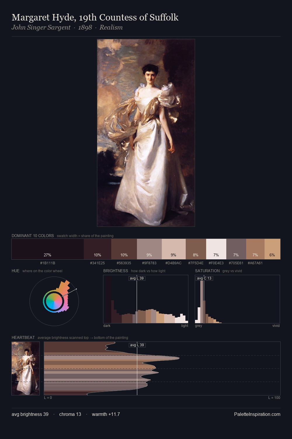 Margaret Hyde, 19th Countess of Suffolk palette card
