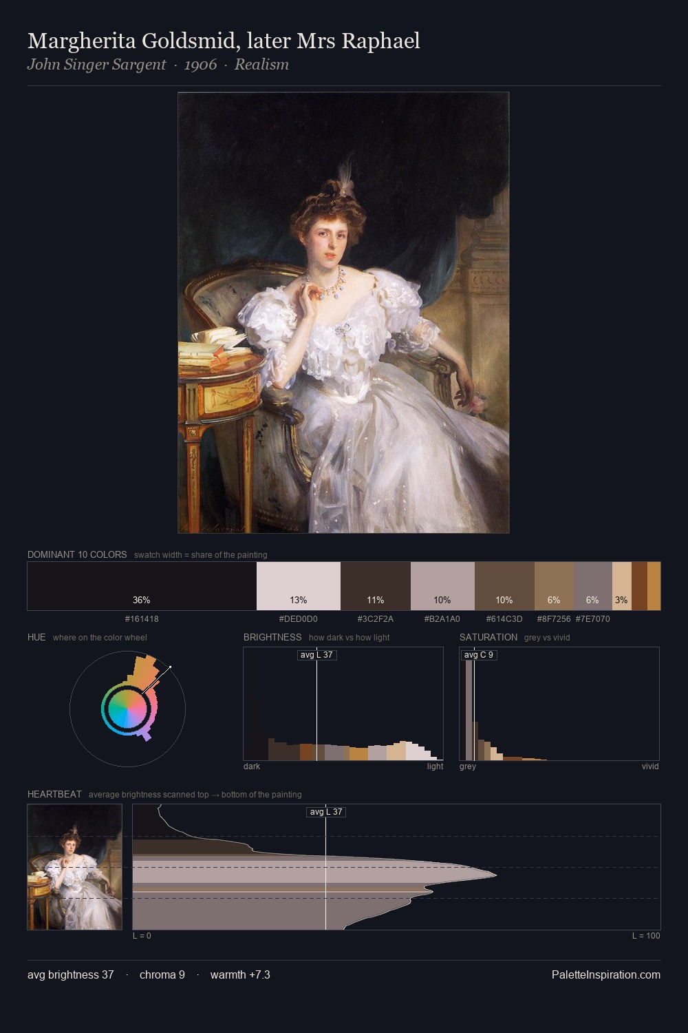 Margherita Goldsmid, later Mrs Raphael palette card