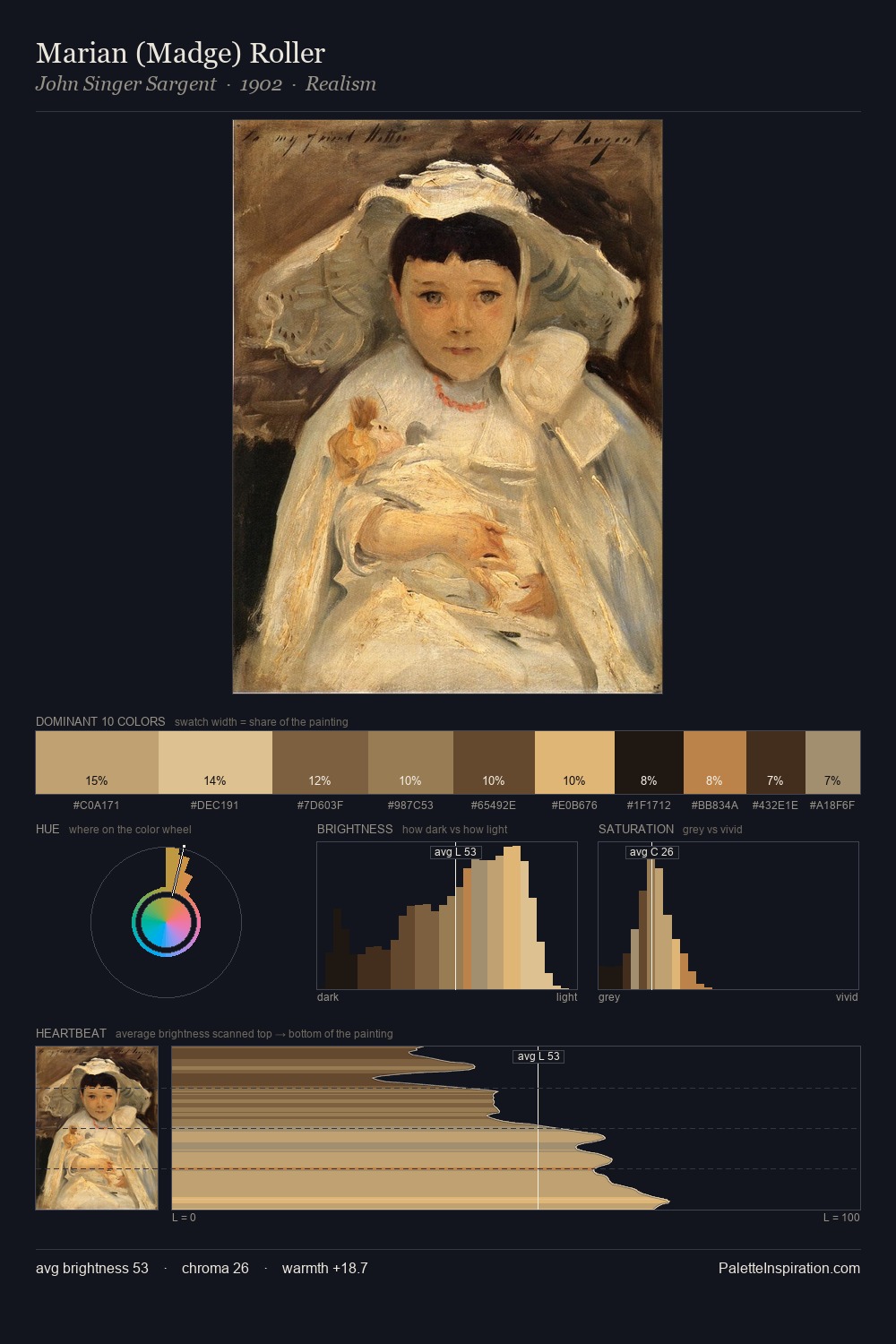Marian (Madge) Roller palette card