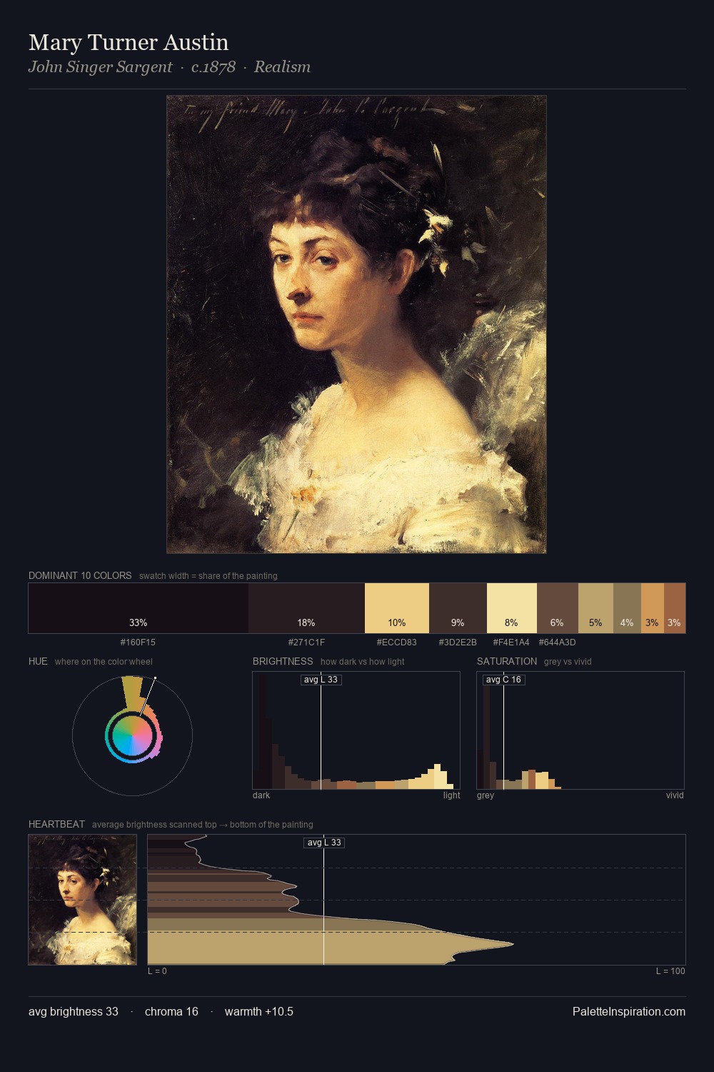 Mary Turner Austin palette card
