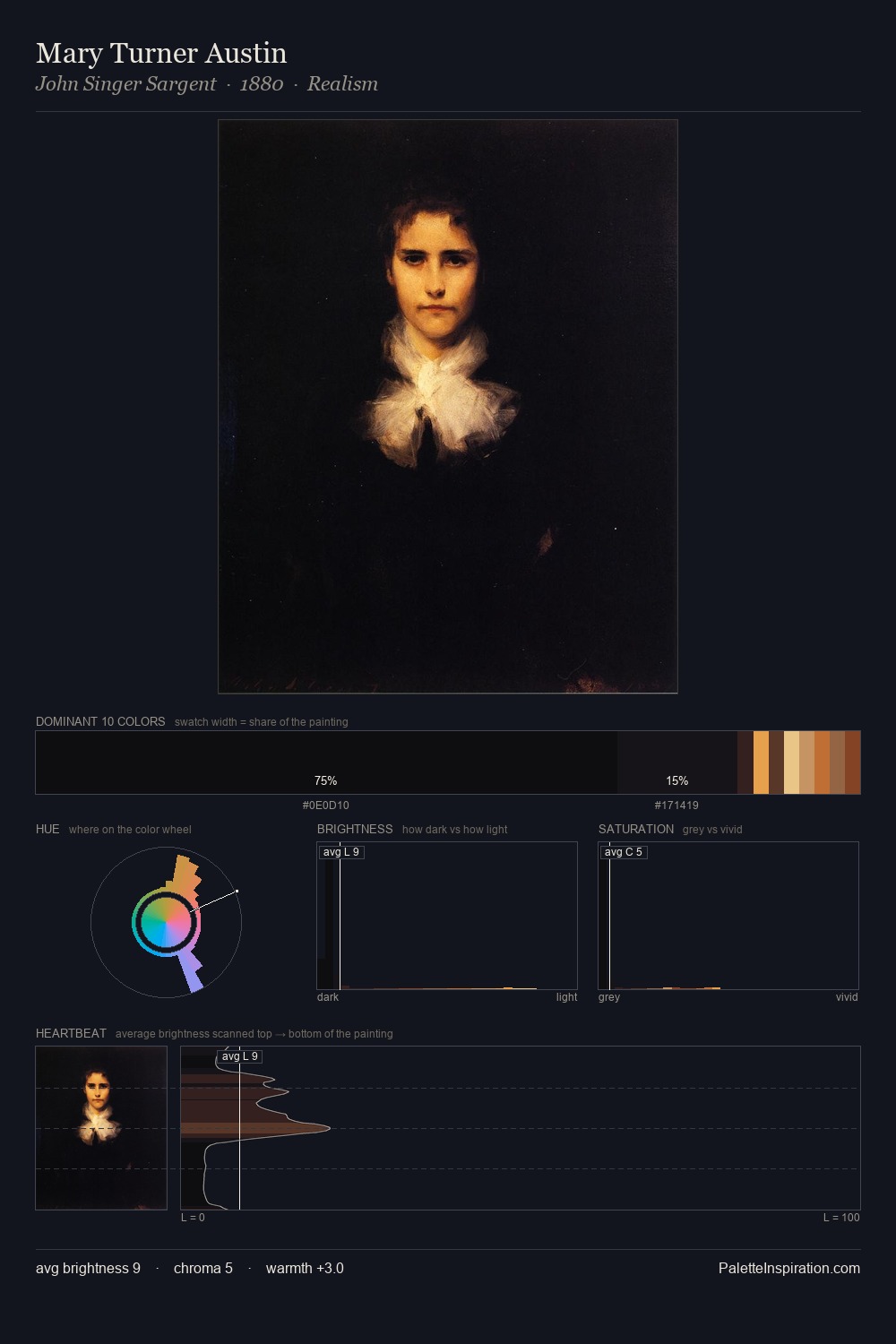 Mary Turner Austin palette card