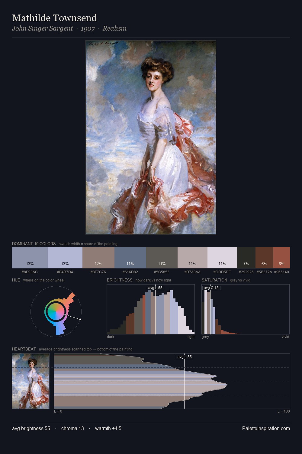 Mathilde Townsend palette card