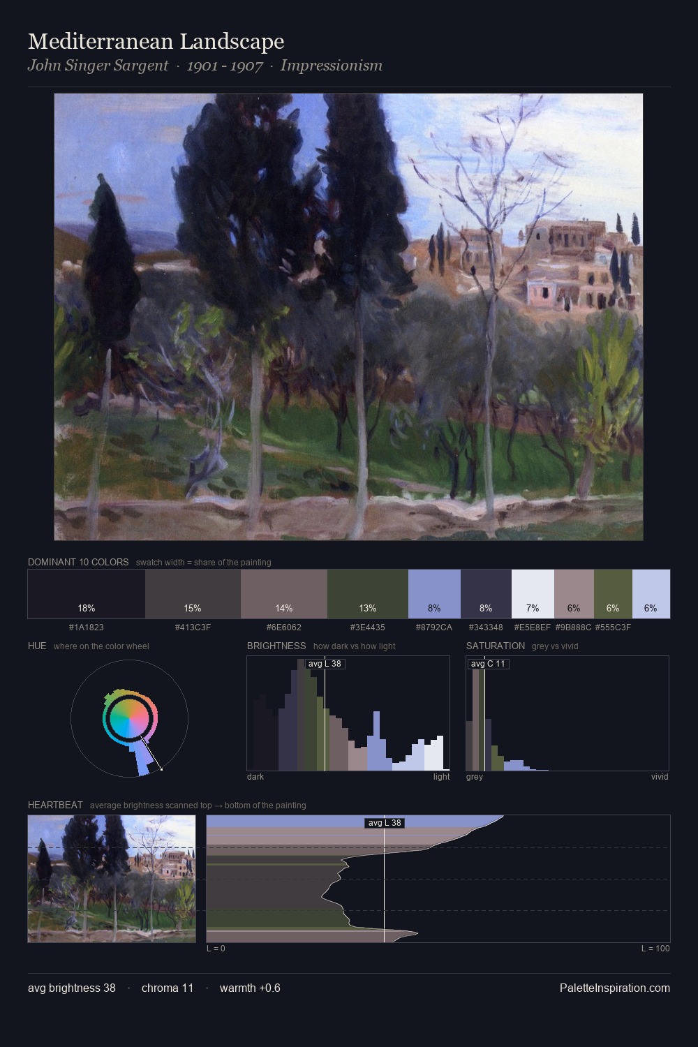Mediterranean Landscape palette card