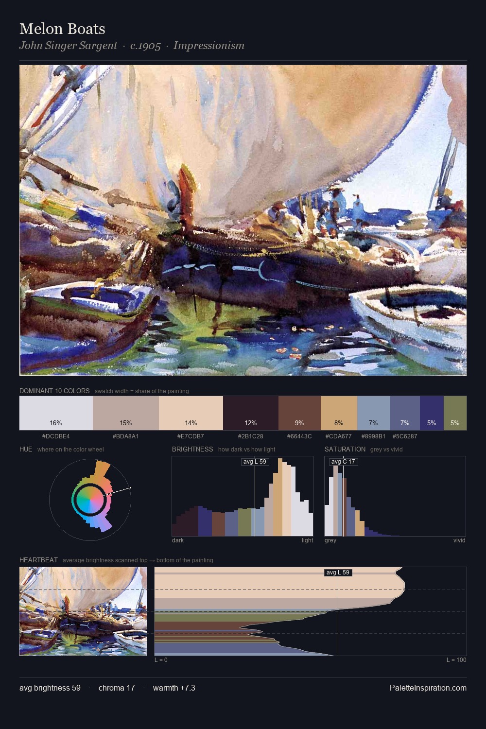 Melon Boats palette card