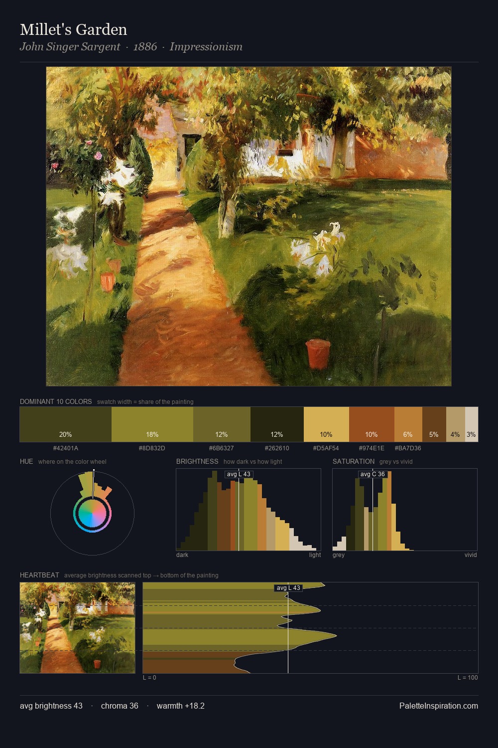 Millet's Garden palette card