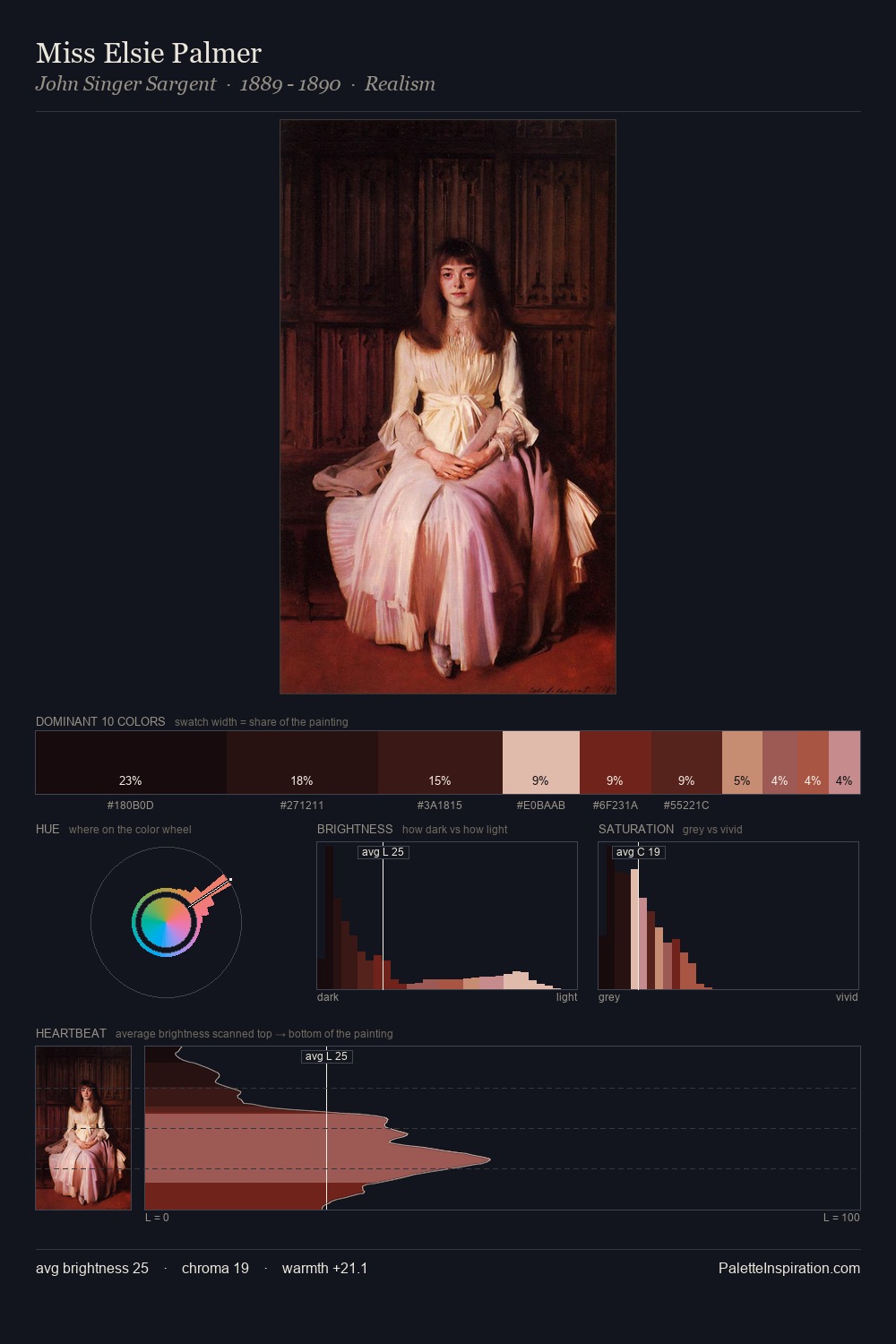 Miss Elsie Palmer palette card
