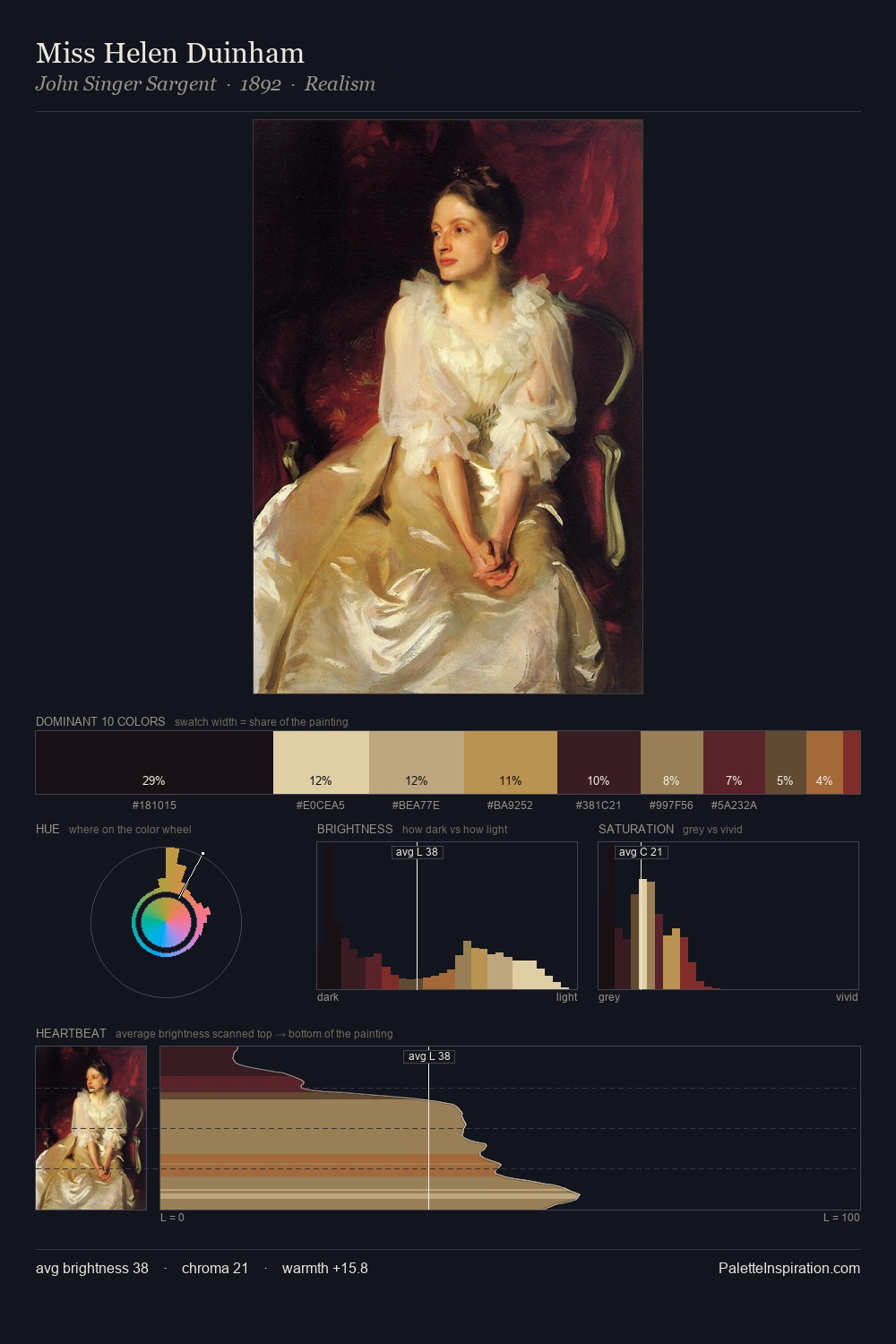 Miss Helen Duinham palette card
