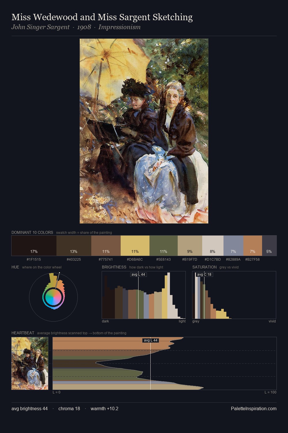 Miss Wedewood and Miss Sargent Sketching palette card