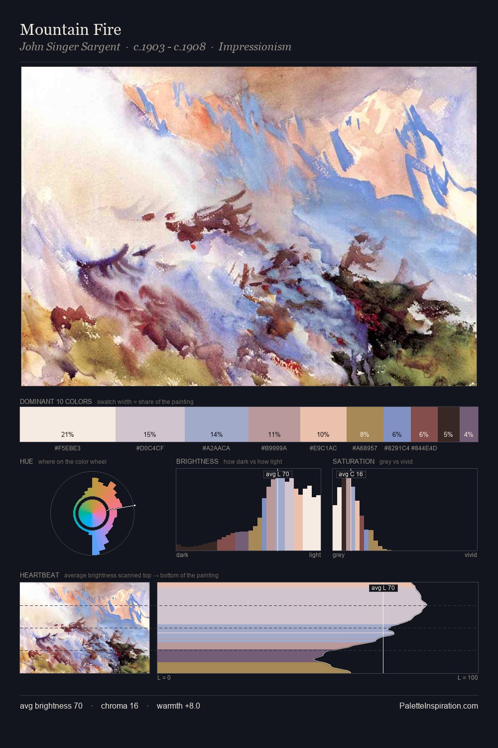 Mountain Fire palette card