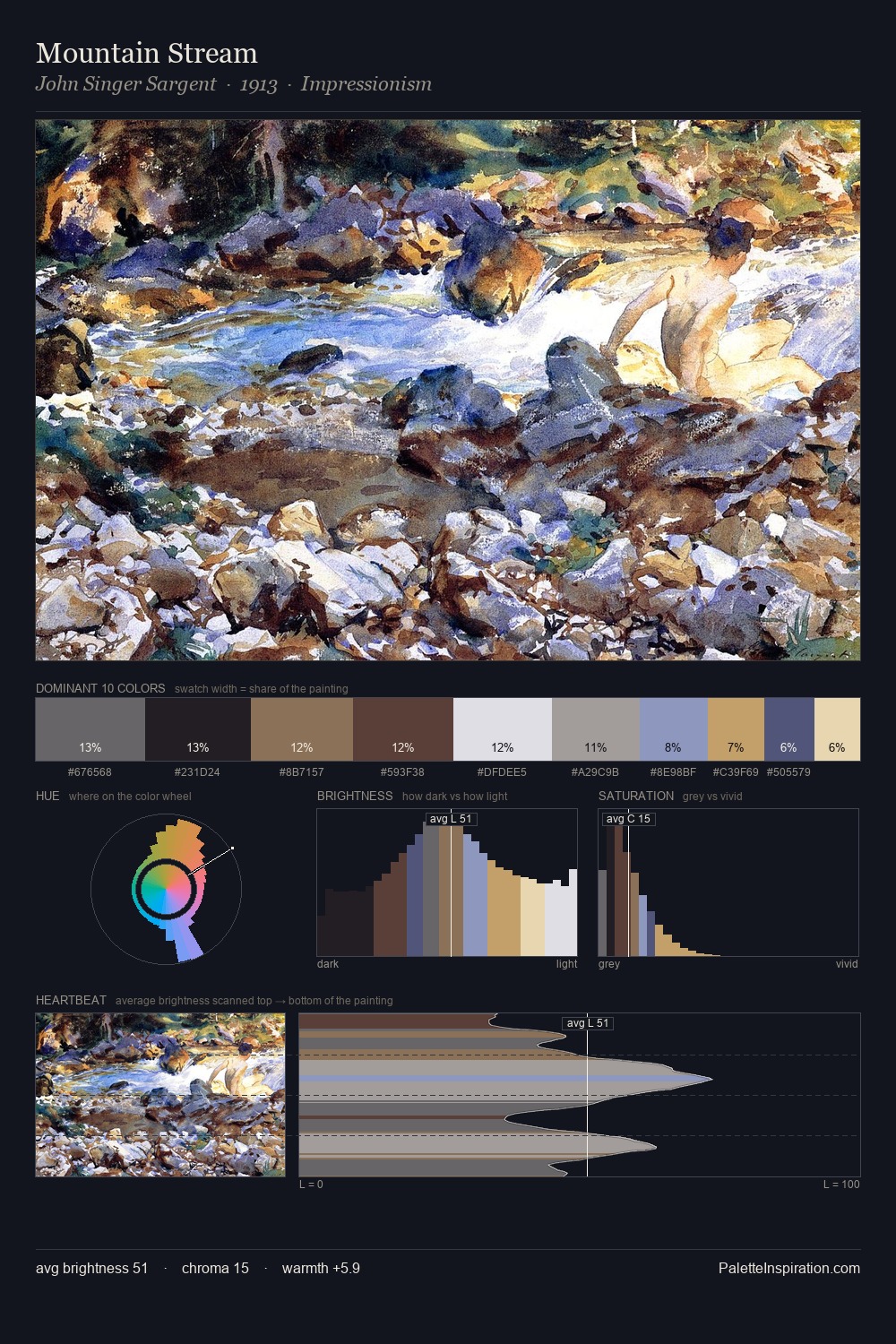 Mountain Stream palette card