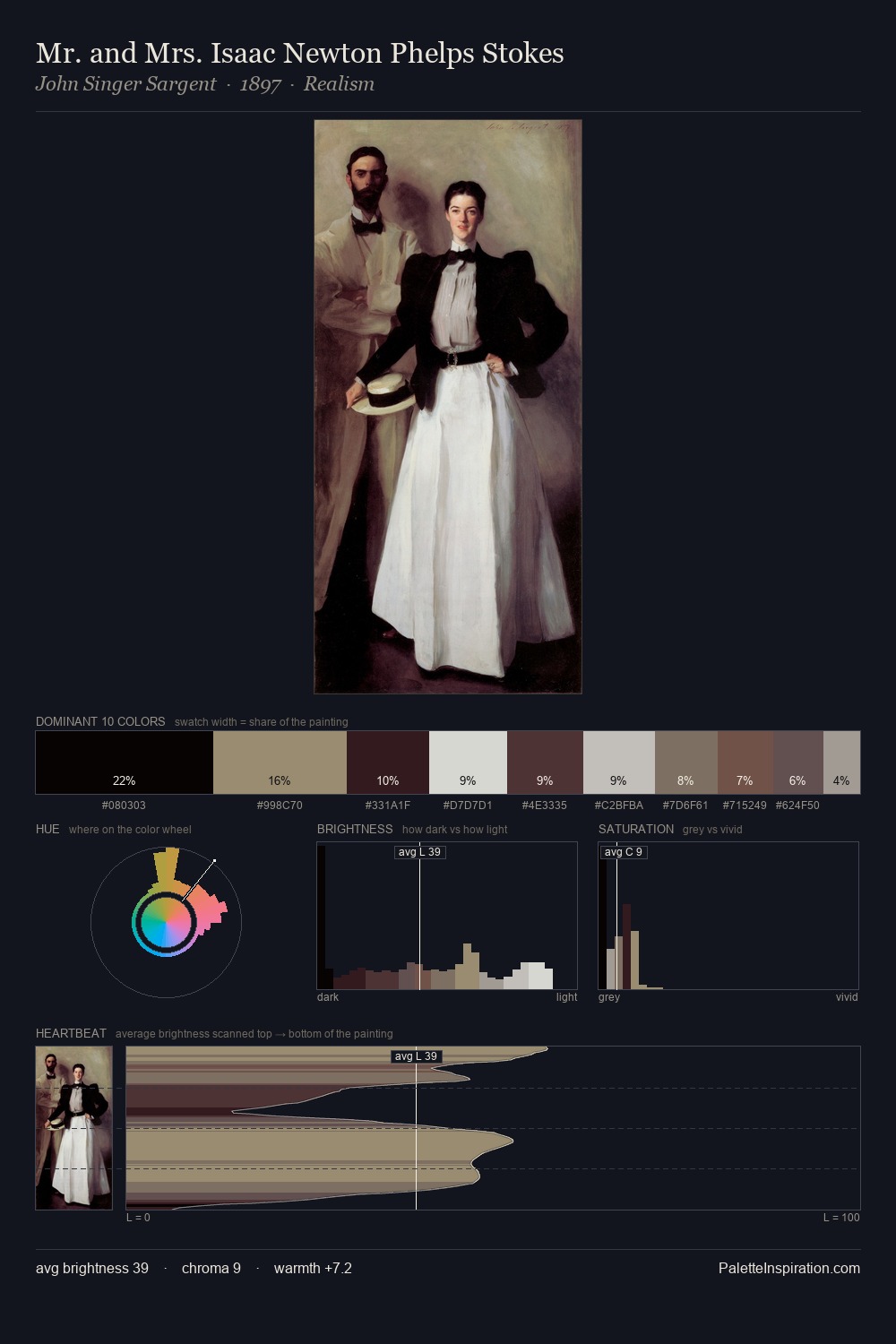 Mr. and Mrs. Isaac Newton Phelps Stokes palette card