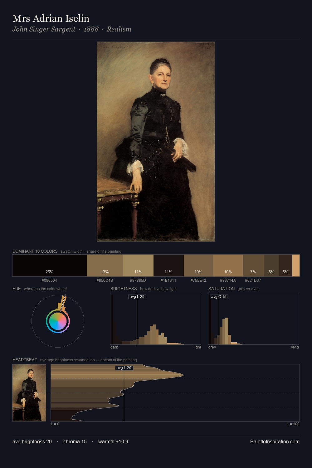 Mrs Adrian Iselin palette card