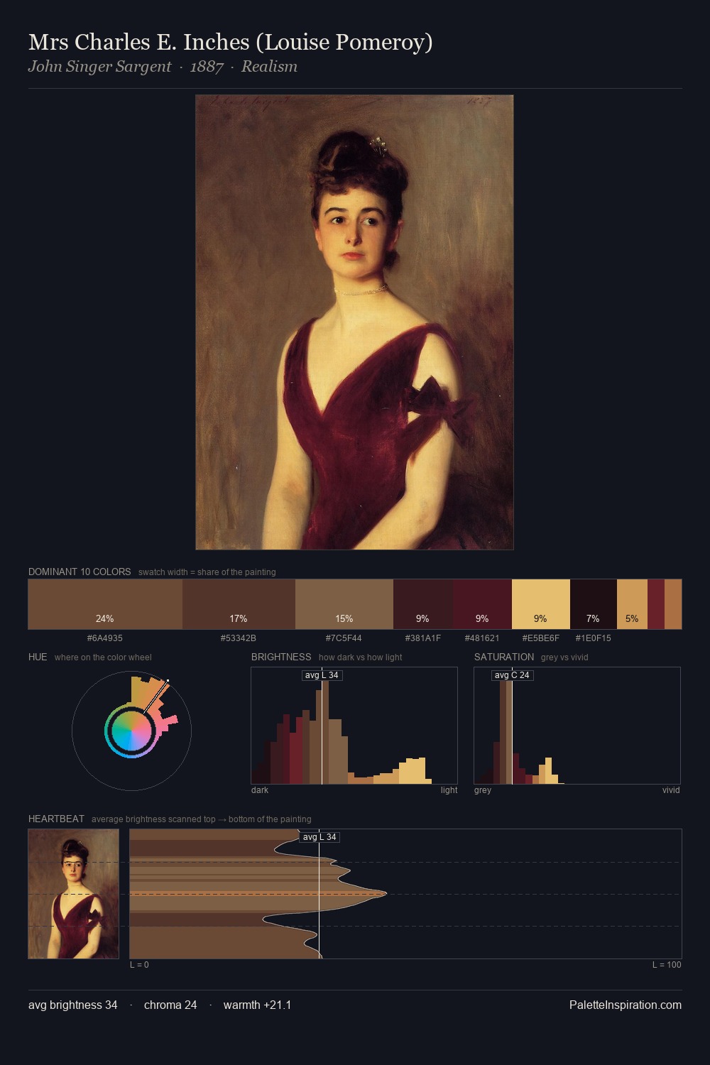 Mrs Charles E. Inches (Louise Pomeroy) palette card